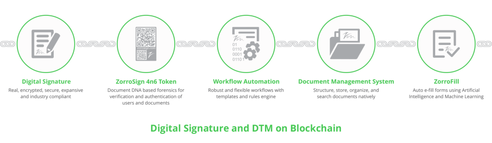 screenshot of ZorroSign eSignature